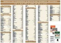 Poster Übersicht der Studiengänge Deutsch-Persisch