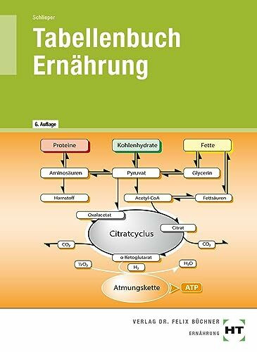 Tabellenbuch Ernährung