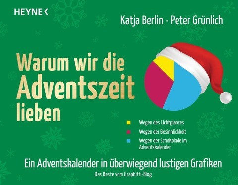 Warum wir die Adventszeit lieben