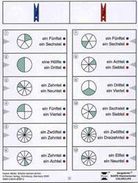 Brüche kennen lernen