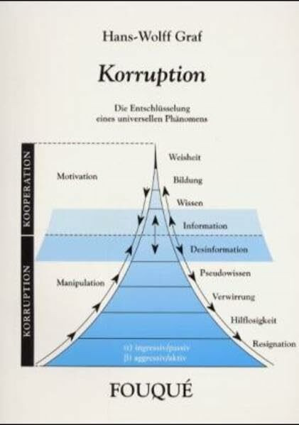 Korruption: Die Entschlüsselung eines universellen Phänomens (Fouqué Literaturverlag)
