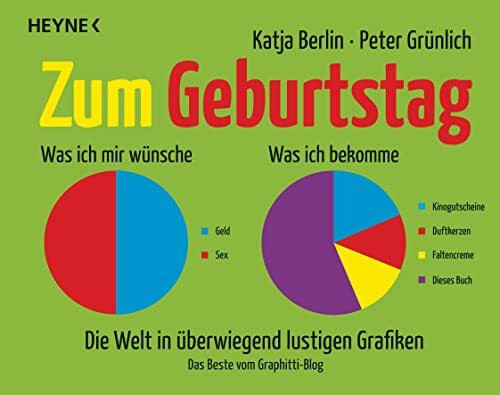 Zum Geburtstag: Die Welt in überwiegend lustigen Grafiken