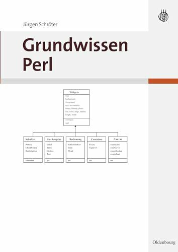 Grundwissen Perl