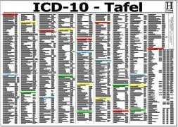 ICD-10 Schlüssel Tafel. DIN A3