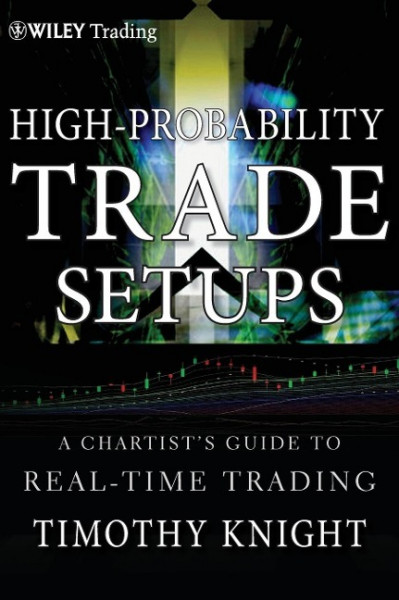 High-Probability Trade Setups