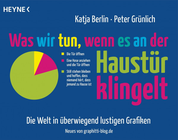 Was wir tun, wenn es an der Haustür klingelt: Die Welt in überwiegend lustigen Grafiken - Neues von graphitti-blog.de