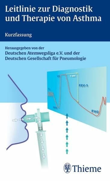 Leitlinie zur Diagnostik und Therapie von Asthma: Kurzfassung