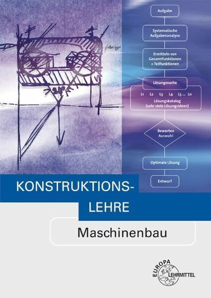 Konstruktionslehre Maschinenbau