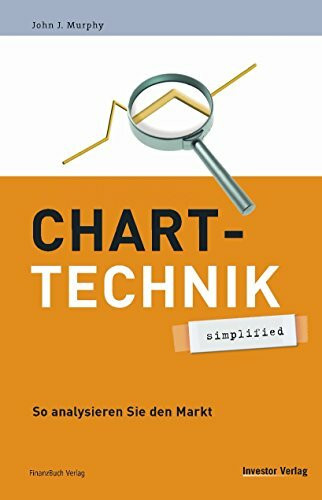 Charttechnik: simplified