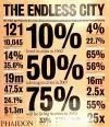 The Endless City