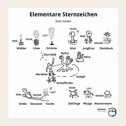 Elementare Sternzeichen