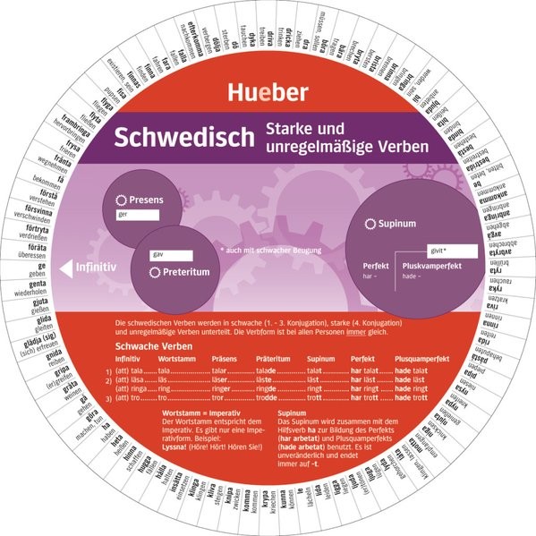 Schwedisch - Starke und unregelmäßige Verben: Wheel - Schwedisch - Starke und unregelmäßige Verben