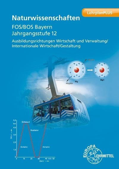 Naturwissenschaften FOS/BOS Bayern