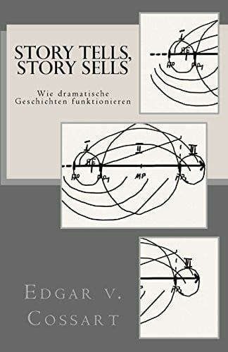 story tells, story sells: Wie dramatische Geschichten funktionieren