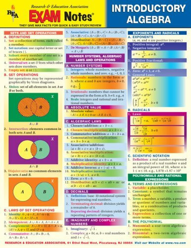 Introductory Algebra Exam Notes