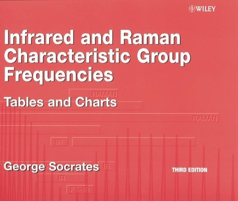 Infrared and Raman Characteristic Group Frequencies