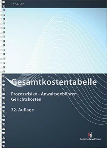 Gesamtkostentabelle: Prozessrisiko - Anwaltsgebühren - Gerichtskosten