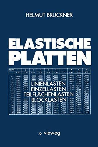 Elastische Platten: Linienlasten Einzellasten Teilflächenlasten Blocklasten
