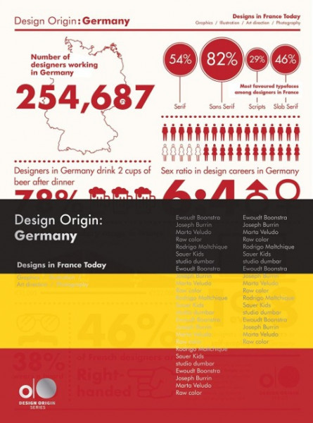 Design Origin Germany