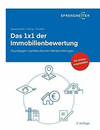 Das 1 x 1 der Immobilienbewertung: Grundlagen marktkonformer Wertermittlungen
