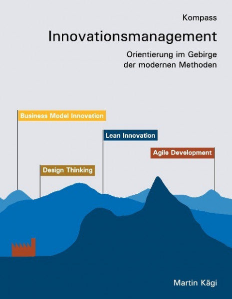 Kompass Innovationsmanagement