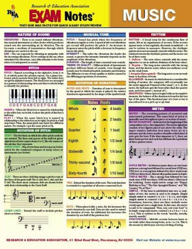 Music: Examnotes
