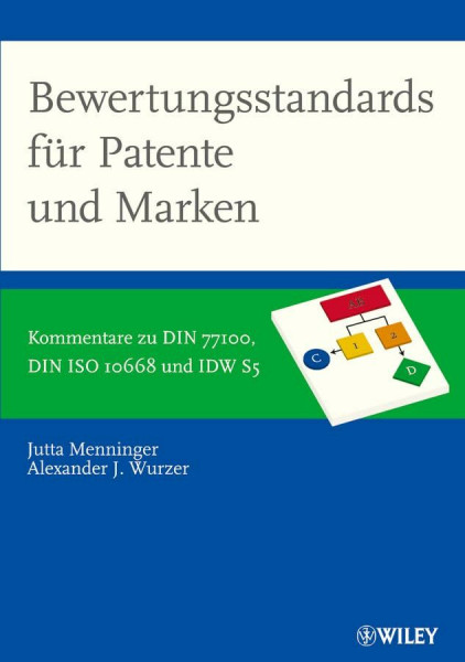 Bewertungsstandards für Patente und Marken: Kommentare zu DIN 77100, DIN ISO 10668, IDW S5 und IVS 210