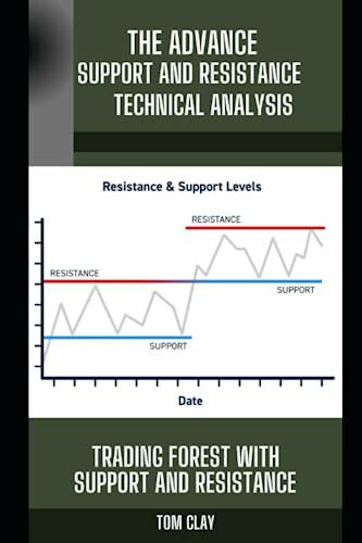 THE ADVANCE SUPPORT AND RESISTANCE TECHNICAL ANALYSIS: Trading forest with support and resistance