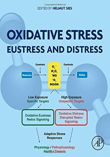 Oxidative Stress