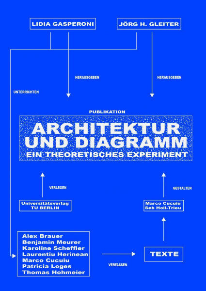 Architektur und Diagramm