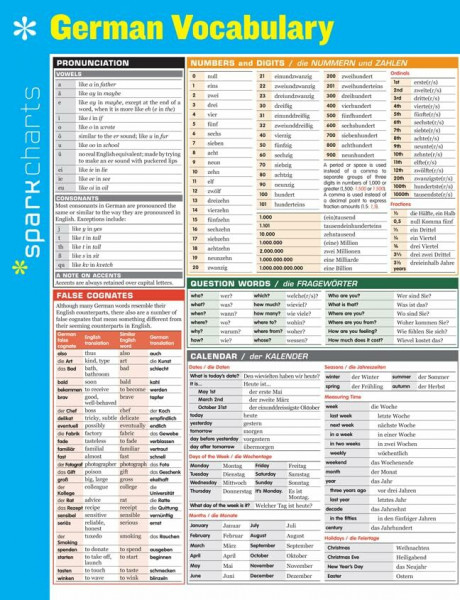 German Vocabulary SparkCharts (SparkCharts, 29)