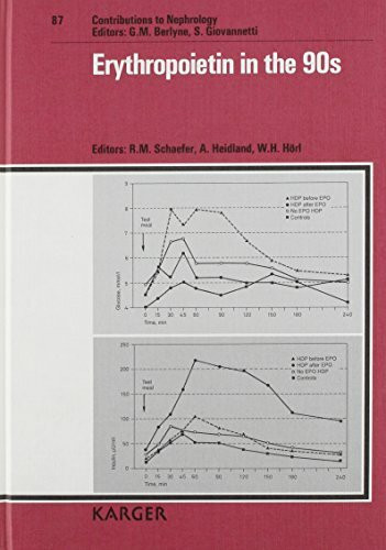 Contributions to Nephrology / Erythropoietin in the 90s: Symposium, Würzburg, March 1990.: International Symposium, Würzburg, March 1990