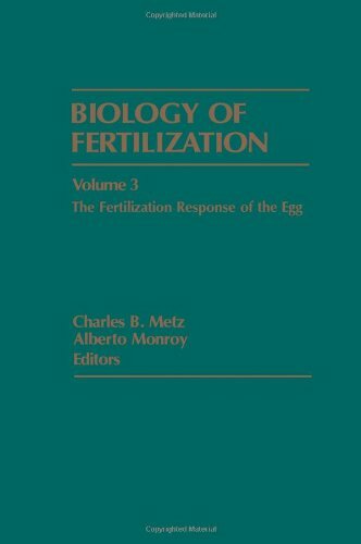 Fertilization Response of the Egg (Biology of Fertilization) Fertilization Response of the Egg (Biology of Fertilization)