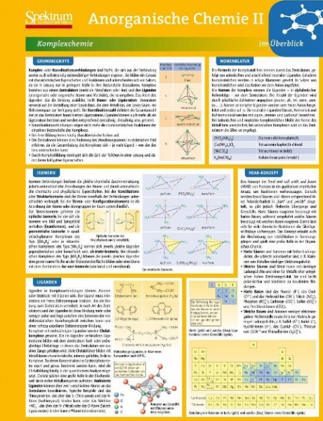 Lerntafel: Anorganische Chemie II im Überblick