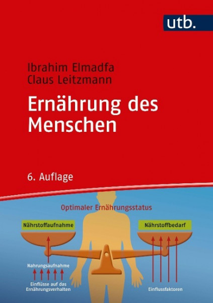 Ernährung des Menschen