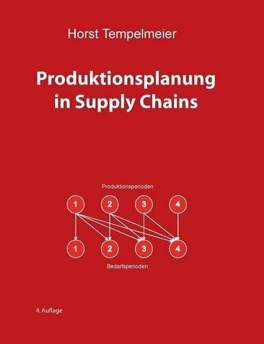 Produktionsplanung in Supply Chains