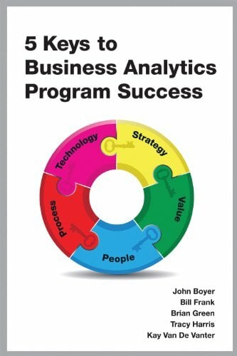 5 Keys to Business Analytics Program Success 5 Keys to Business Analytics Program Success