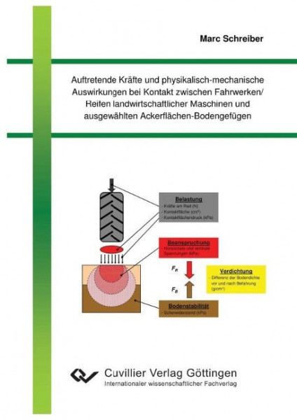 Auftretende Kräfte und physikalisch-mechanische Auswirkungen bei Kontakt zwischen Fahrwerken/Reifen