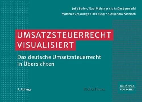 Umsatzsteuerrecht visualisiert: Das deutsche Umsatzsteuerrecht in Übersichten
