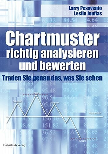 Chartmuster richtig analysieren und bewerten: Traden Sie genau das, was Sie sehen