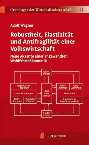 Robustheit, Elastizität und Antifragilität einer Volkswirtschaft