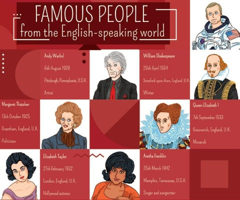 Famous People from the English-speaking World. Gamebox mit 132 Karten + Download
