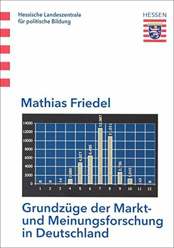 Grundzüge der Markt- und Meinungsforschung in Deutschland