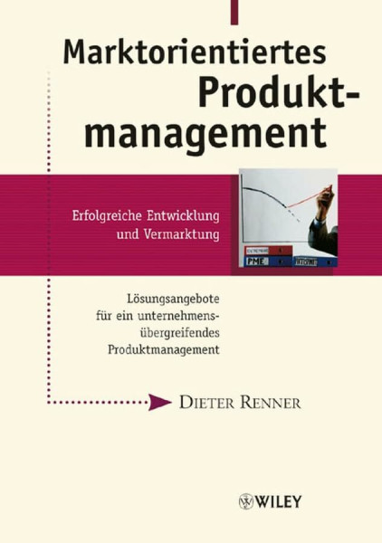 Marktorientiertes Produktmanagement: Erfolgreiche Entwicklung und Vermarktung