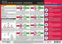 Verhalten bei Epidemien / Pandemien