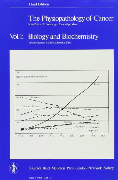 The Physiopathology of Cancer: Biology and Biochemistry.