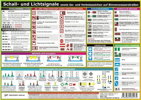 Info-Tafel-Set Schall- und Lichtsignale (Binnen)