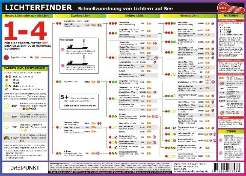 Info-Tafel Lichterfinder