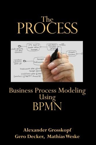 The Process The Process