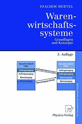 Warenwirtschaftssysteme. Grundlagen und Konzepte